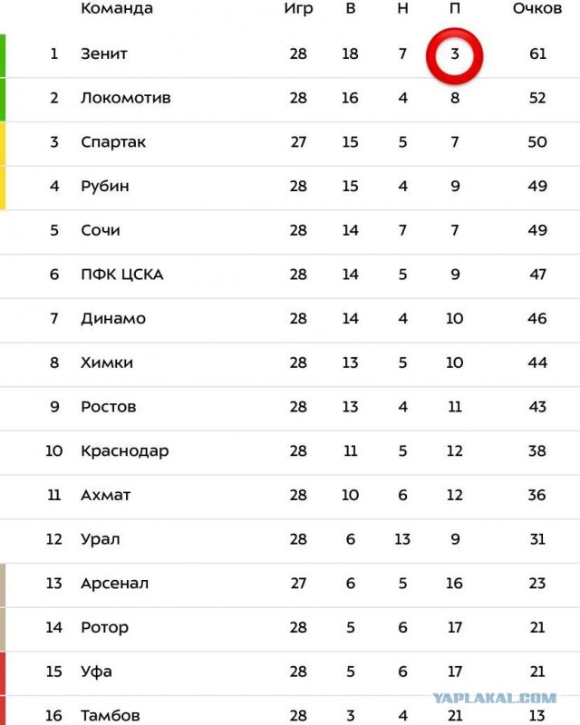 РПЛ 2021.Часть третья