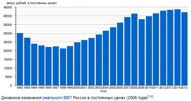 Google vs ЦарьГрад
