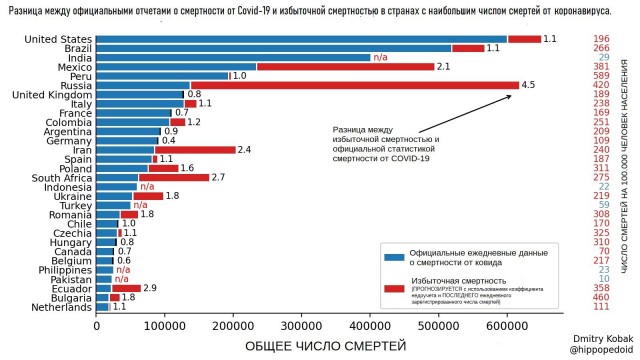 С началом вакцинации заболеваемость и смертность от ковида сильно выросли почти во всех странах