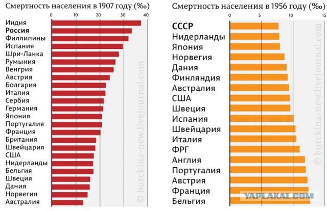 Зачем бабы пищат и верещат?