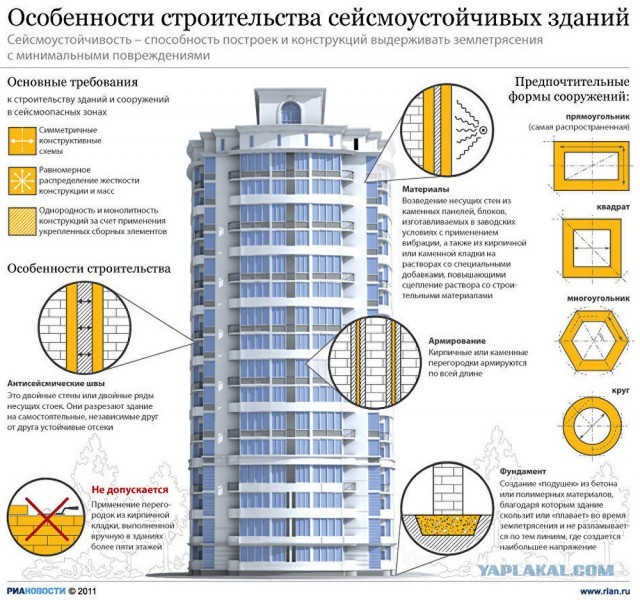 Скорее уходи из дома