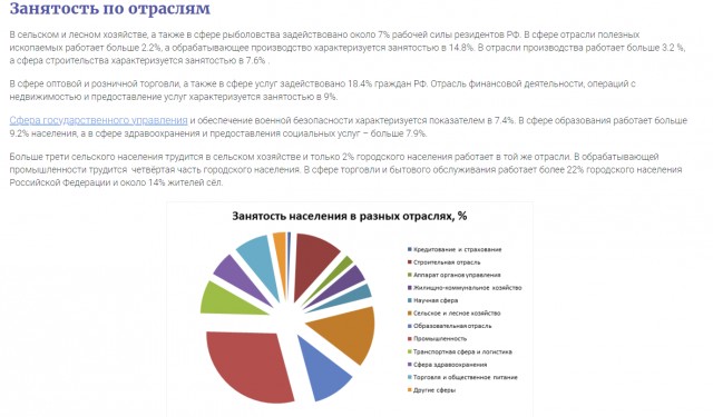 Откуда в России взялся фееричный рост зарплат: сложили зарплаты мобилизованных и контрактников?