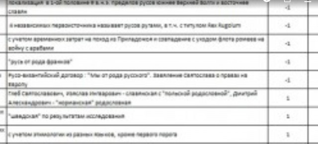 Викинги. Далеко на Восток. Русь, Халифат и Византия⁠⁠ Викинги на Руси