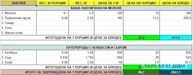 Нищая кухня