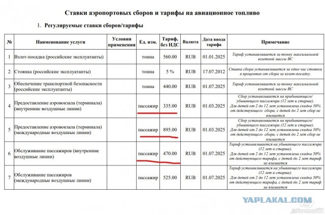Россияне оплатят ремонт аэропортов в России