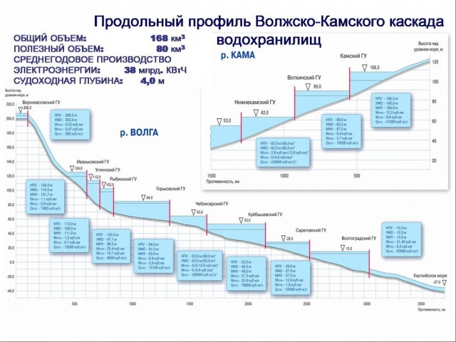 Волга матушка река