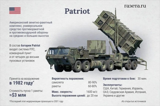Верховный суд России: российскому «Патриоту» китайский Tank не альтернатива