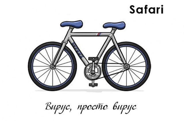 Правда о браузерах