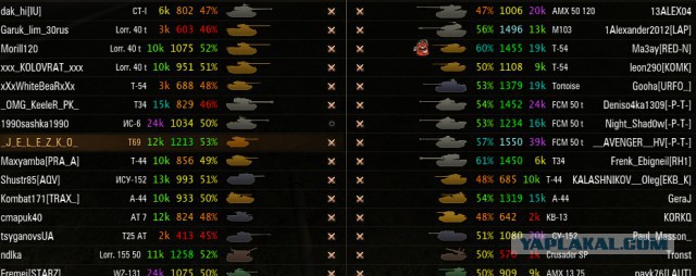 Wargaming 10