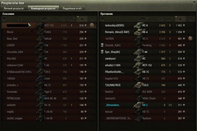Wargaming 12, WoT сотоварищи