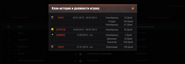 Wargaming 12, WoT сотоварищи