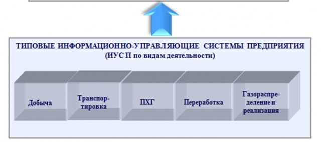 Разрушая легенды: Планшет главы Газпрома