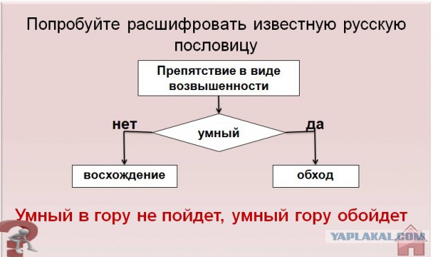 Перевал Дятлова. Конец истории