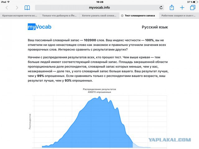 Хотите узнать свой словарный запас?