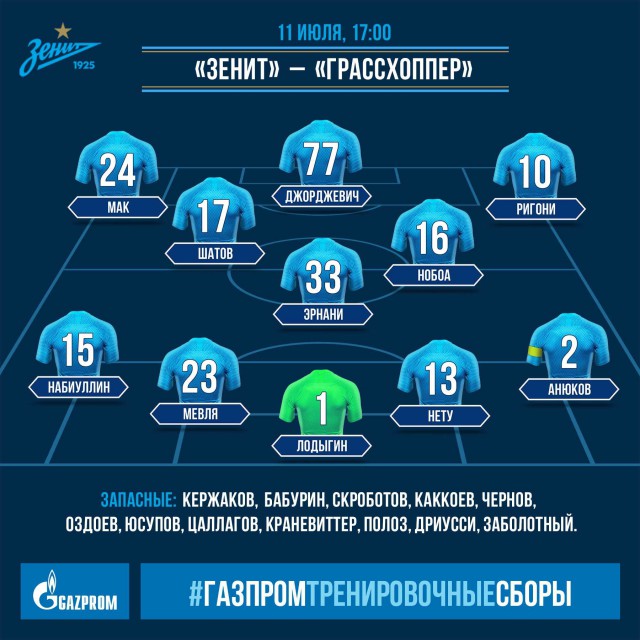 Чемпионат России по футболу.Межсезонье.