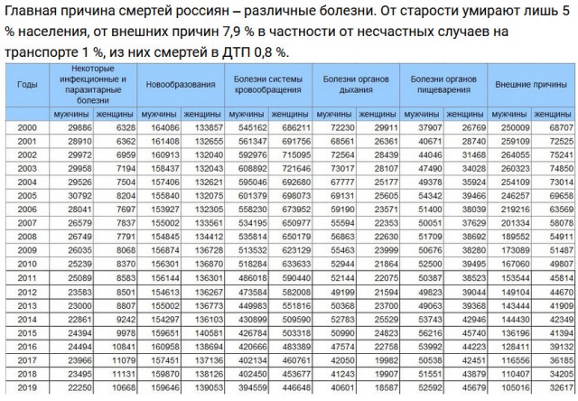 Носите маски и перчатки!