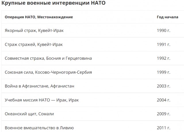 В НАТО опровергли обвинения Путина и заявили, что не обещали не расширяться