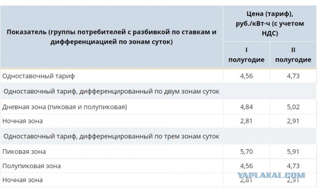 А у вас сколько стоит кВт ?