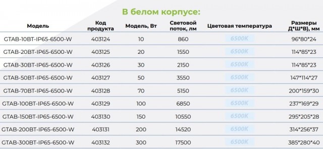 0,8 л молока, 225 г масла, 0,8 кг гречки, 0,45 л пива - это детские шалости, обманщики выходят на новый уровень!