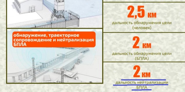 Защита от дронов на сгоревшем складе в Тверской области обошлась в 210 миллионов рублей