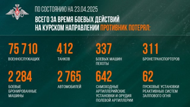 Курская область освобождена!