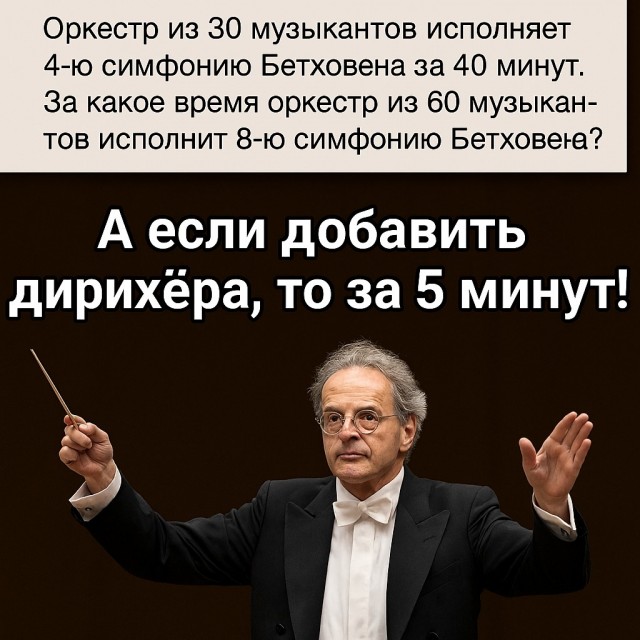 Расчет времени исполнения 8-й симфонии Бетховена