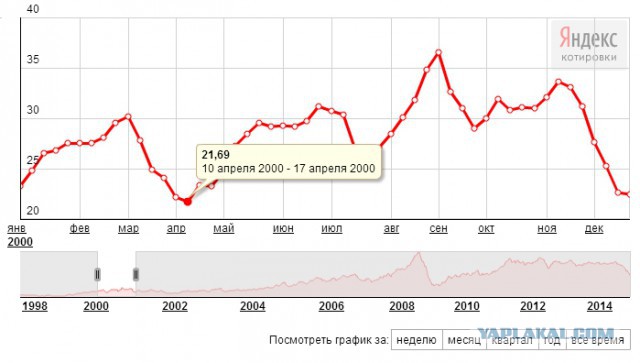 Нефть могут "уронить" до $40