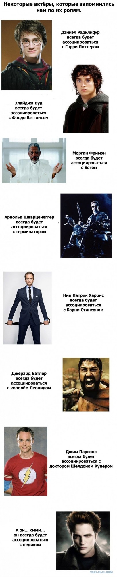 Ассоциации с актёрами