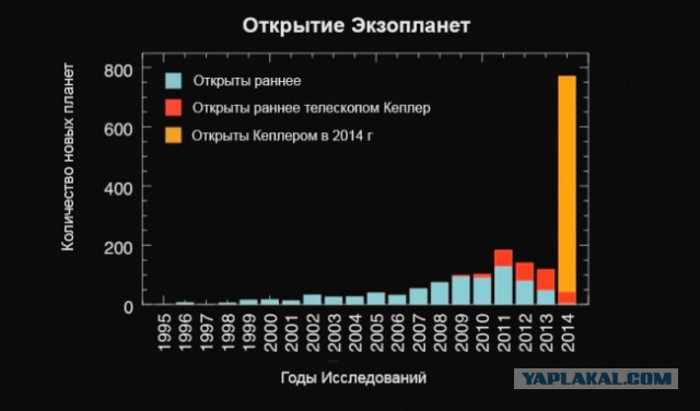 Пост о нашем месте в этом мире