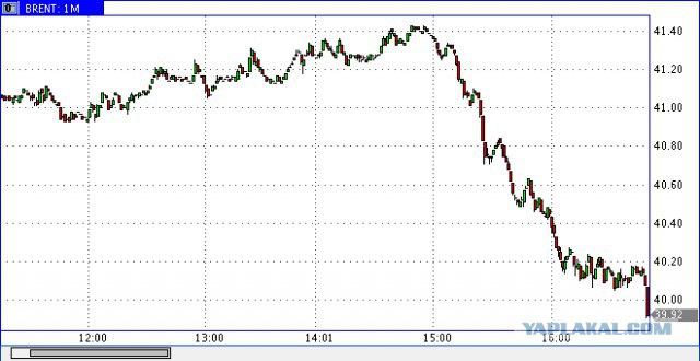 Нефть: психологическая планка в 40 долларов