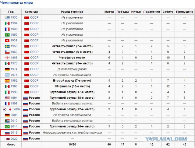 Акинфеев один поднялся на трибуну к российским болельщикам