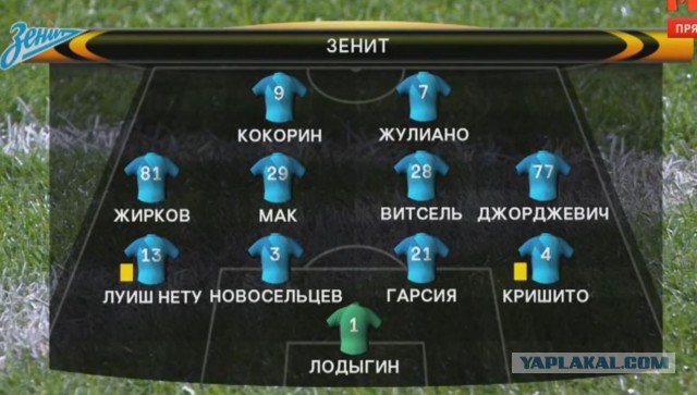 League Europe Сезон 2016/2017