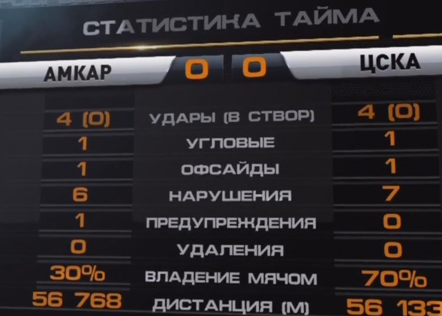Футбол Чемпионат России 2016-17. Кубок России,РФПЛ,ФНЛ. Часть  XVII