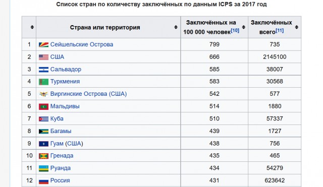 Удивительные люди...