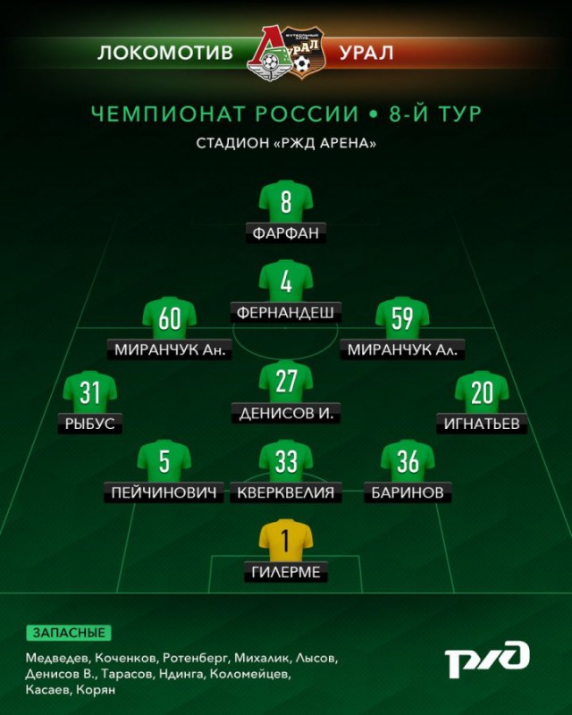 Футбол. Чемпионат России 2017-2018 часть 5