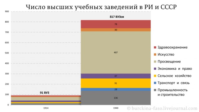 Планы "ужасного" Сталина, которые нужно было бы знать молодежи
