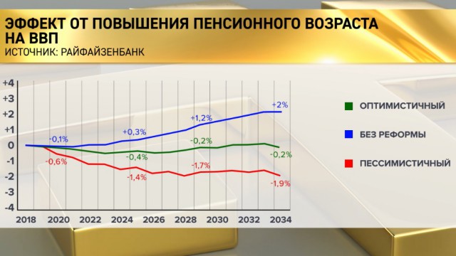 Власть спасает стариков от маразма и алкоголизма, отбирая деньги