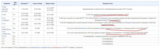 Никакого экшена. Просто ЛОДКА!