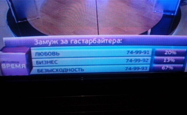 Закопают ли гастарбайтеры русских в демографическую яму