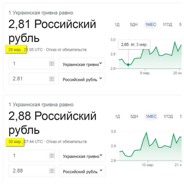 Российская нефть подешевела до $16,2 за баррель​​