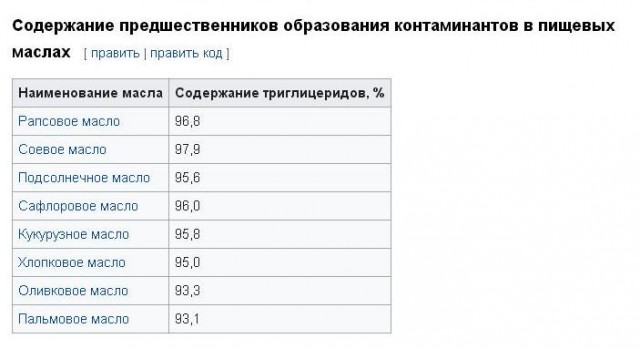 Отравленная «Аленка»