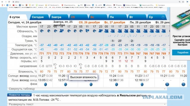 Аномальные морозы на Крайнем Севере: -50 градусов