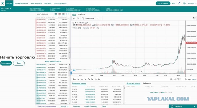 Биткоин уверенно летит вниз