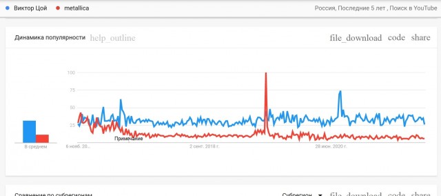 Преувеличенная легенда Игорь Тальков