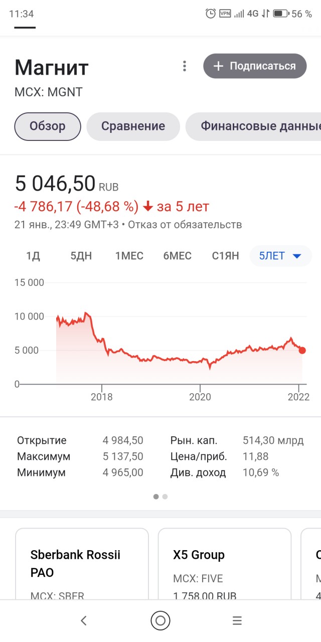 Магнит столкнулся с огромным дефицитом кадров