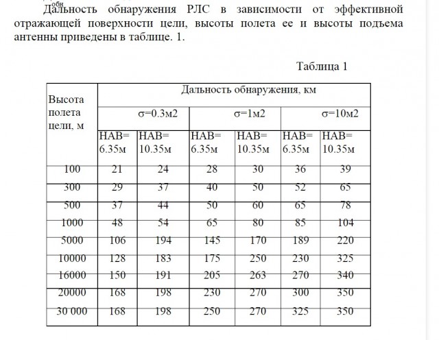 А какая военная техника была в вашем распоряжение?