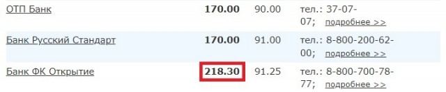 Курс доллара ниже 90₽