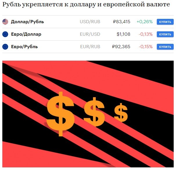 Курс доллара упал ниже ₽81 впервые с 23 февраля