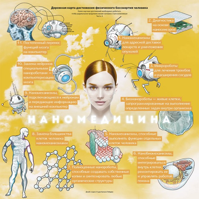 Бессмертие возможно? Теневое правительство человечества!