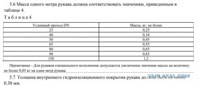 Новые технологии в тушении пожаров